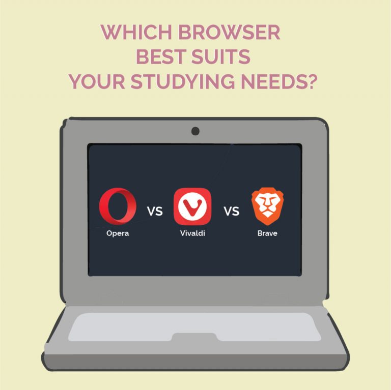 A graphic showing a laptop with three web browsers shown on the screen. Opera, Vivaldi and Brave. The text question accompanying the image asked: "Which browser best suits your studying needs?"