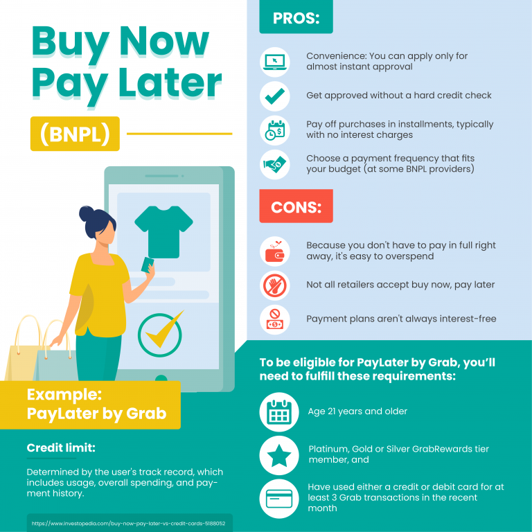 Pros and Cons of ‘Buy Now, Pay Later’ (BNPL) services