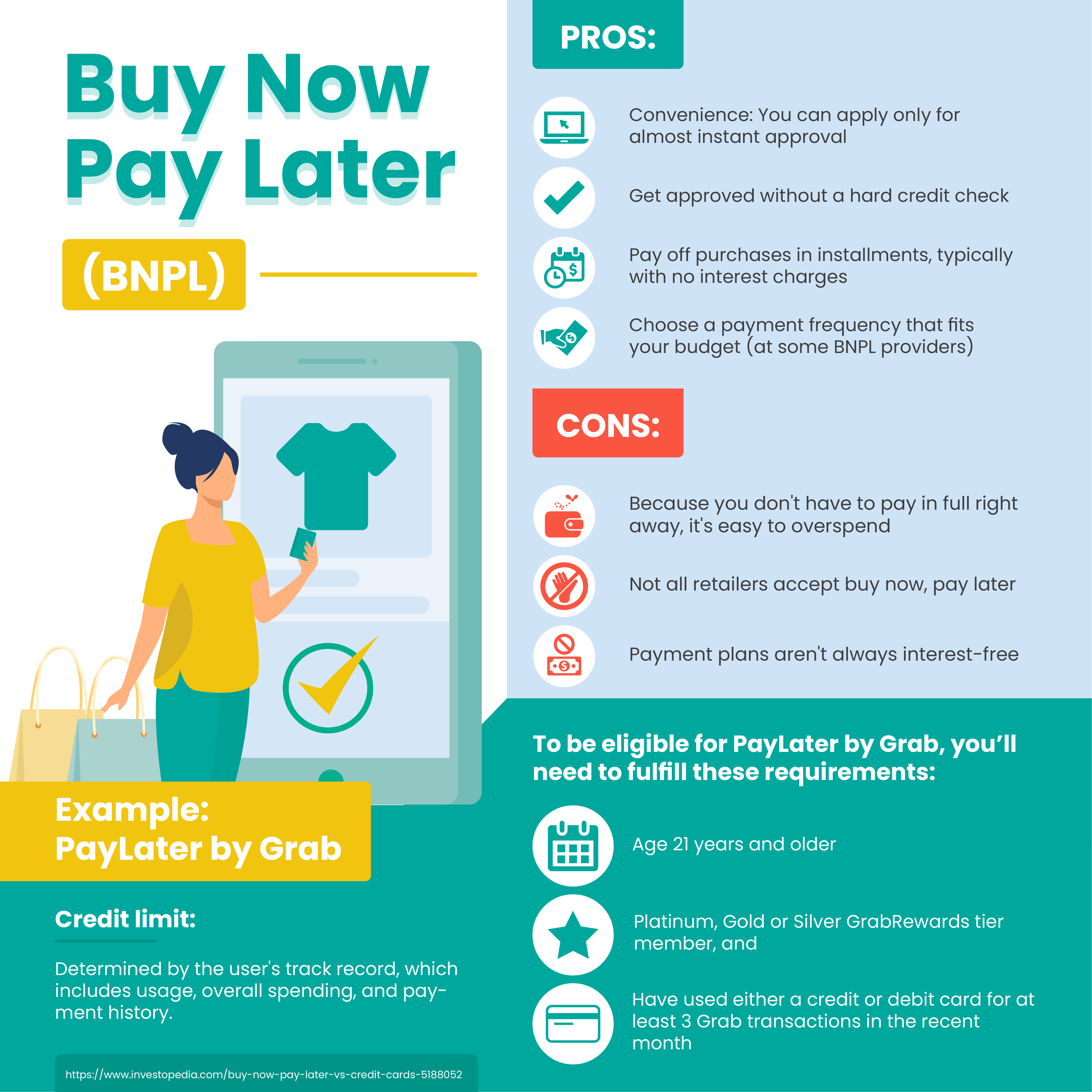 Buy Now, Pay Later vs Student Credit Card The UrbanWire