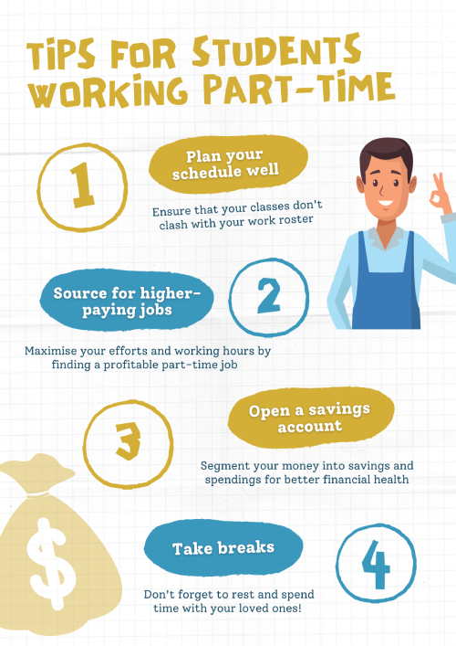 Part-Time Work Infographic