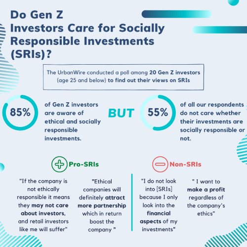 Socially Responsible Investing Infographic